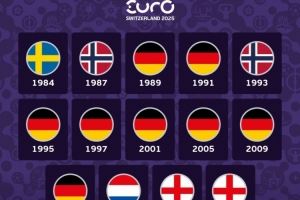 女足欧洲杯共计举办14届：德国8冠仍断崖领跑，英格兰挪威各2冠