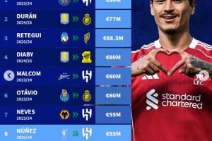 沙特引援转会费排行：内马尔9000万欧第1，杜兰第2，努涅斯第8