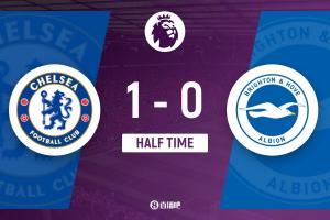 切尔西暂1-0布莱顿 恩佐头球破门里斯-詹姆斯任意球造险